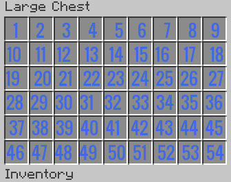 General Slots For Minecraft Inventories Denizen Forum